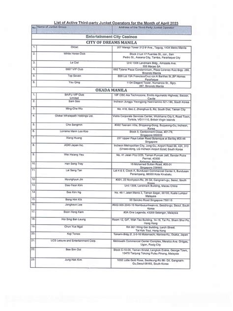 List of junket operators in the philippines Based on 2 documents